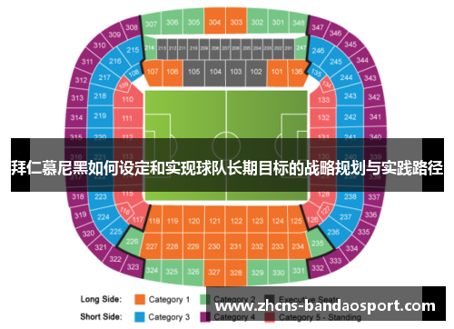 拜仁慕尼黑如何设定和实现球队长期目标的战略规划与实践路径