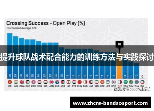 提升球队战术配合能力的训练方法与实践探讨 提升球队战术配合能力的训练方法与实践探讨