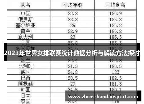 2023年世界女排联赛统计数据分析与解读方法探讨