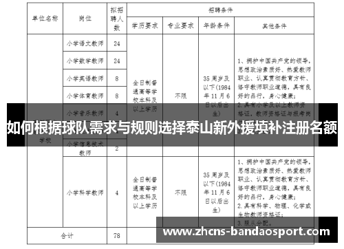 如何根据球队需求与规则选择泰山新外援填补注册名额