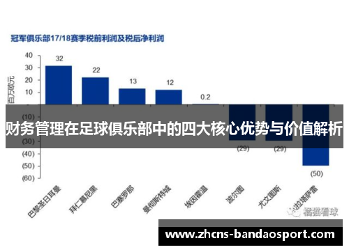 财务管理在足球俱乐部中的四大核心优势与价值解析 财务管理在足球俱乐部中的四大核心优势与价值解析