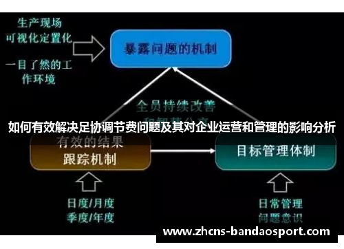 如何有效解决足协调节费问题及其对企业运营和管理的影响分析