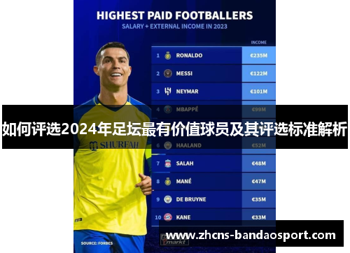如何评选2024年足坛最有价值球员及其评选标准解析