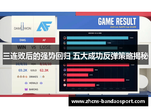 三连败后的强势回归 五大成功反弹策略揭秘 三连败后的强势回归 五大成功反弹策略揭秘