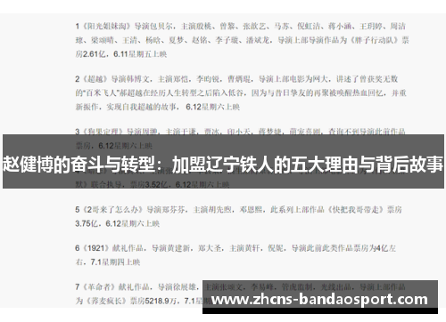 赵健博的奋斗与转型：加盟辽宁铁人的五大理由与背后故事