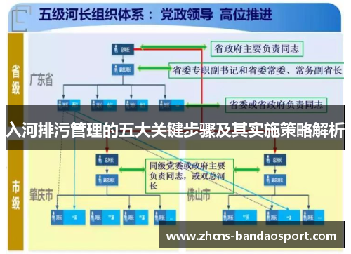 入河排污管理的五大关键步骤及其实施策略解析
