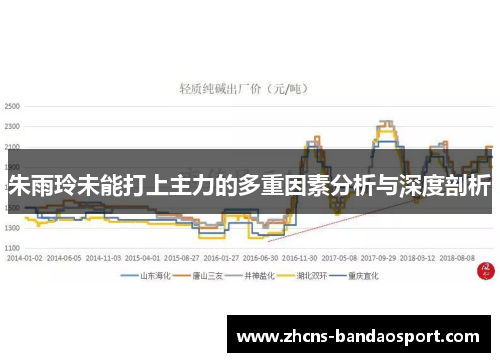 朱雨玲未能打上主力的多重因素分析与深度剖析
