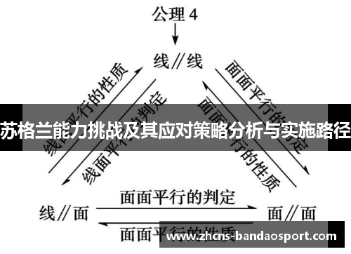 苏格兰能力挑战及其应对策略分析与实施路径