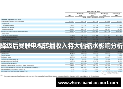 降级后曼联电视转播收入将大幅缩水影响分析