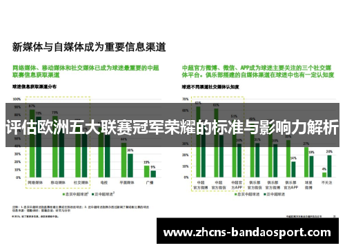 评估欧洲五大联赛冠军荣耀的标准与影响力解析