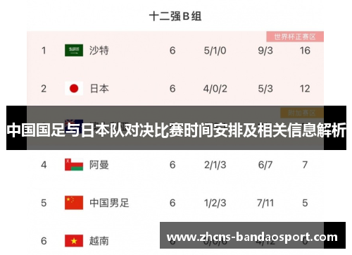中国国足与日本队对决比赛时间安排及相关信息解析