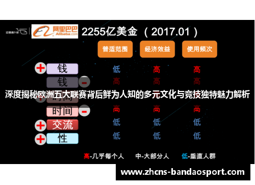 深度揭秘欧洲五大联赛背后鲜为人知的多元文化与竞技独特魅力解析 深度揭秘欧洲五大联赛背后鲜为人知的多元文化与竞技独特魅力解析